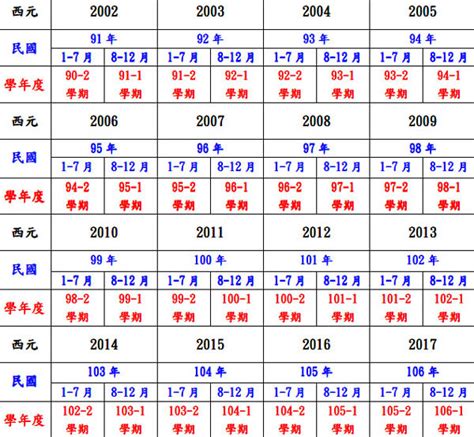 2024年 什麼年|2024年是民國幾年？ 年齢對照表